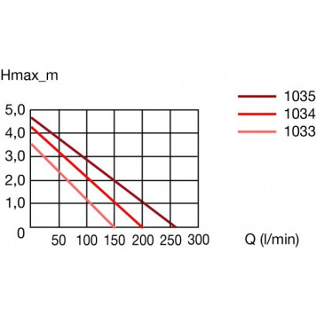 Насос Eheim compactON 16000 (1035220)-2