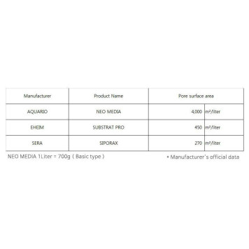 Наповнювач для біофільтрації з нейтральним pH Aquario Neo Media Pure Quad 1л.-3