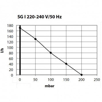 Компресор Schego ideal 150 (769)-3