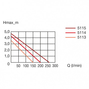Насос прудовый Eheim FLOW9000 (5113010)-3