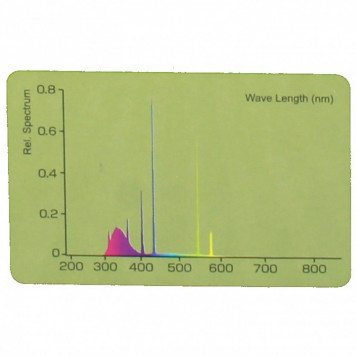 Лампа Е27 Wacool Desert UVB 10.0 26W + UV card (SCT1026)-7