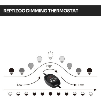 Світильник глибокий рефлекторний з термостатом Repti-Zoo 150W (RL02BTC)-2