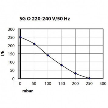 Компресор Schego optimal 250 (850)-3