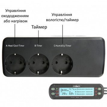 Термостат-гігростат з таймером Repti-Zoo Controller Deluxe THC09 (3 канали, LCD дисплей, день/ніч)-5