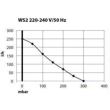 Компресор Schego WS2 250 до 2м. (920)-4