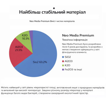 Наповнювач для біофільтрації з нейтральним pH Aquario Neo Media Pure S Premium Quad 5 л-5