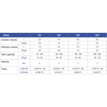 SICCE WHALE 120-11