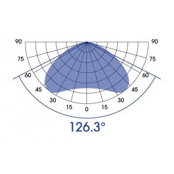 Ecotech Marine Radion XR15 G6 Blue-2