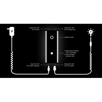 Micmol Wi-Fi Controller-2