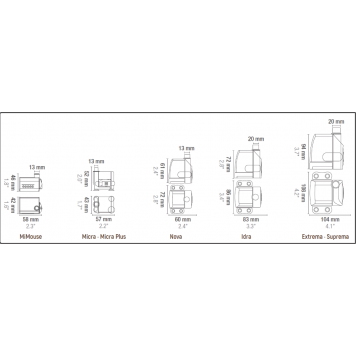 SICCE IDRA-2